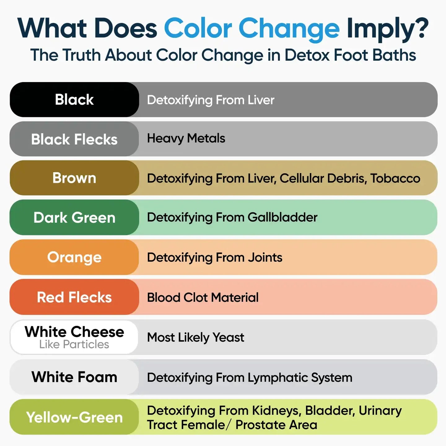 Purionix RX — Ionic Foot Detox System