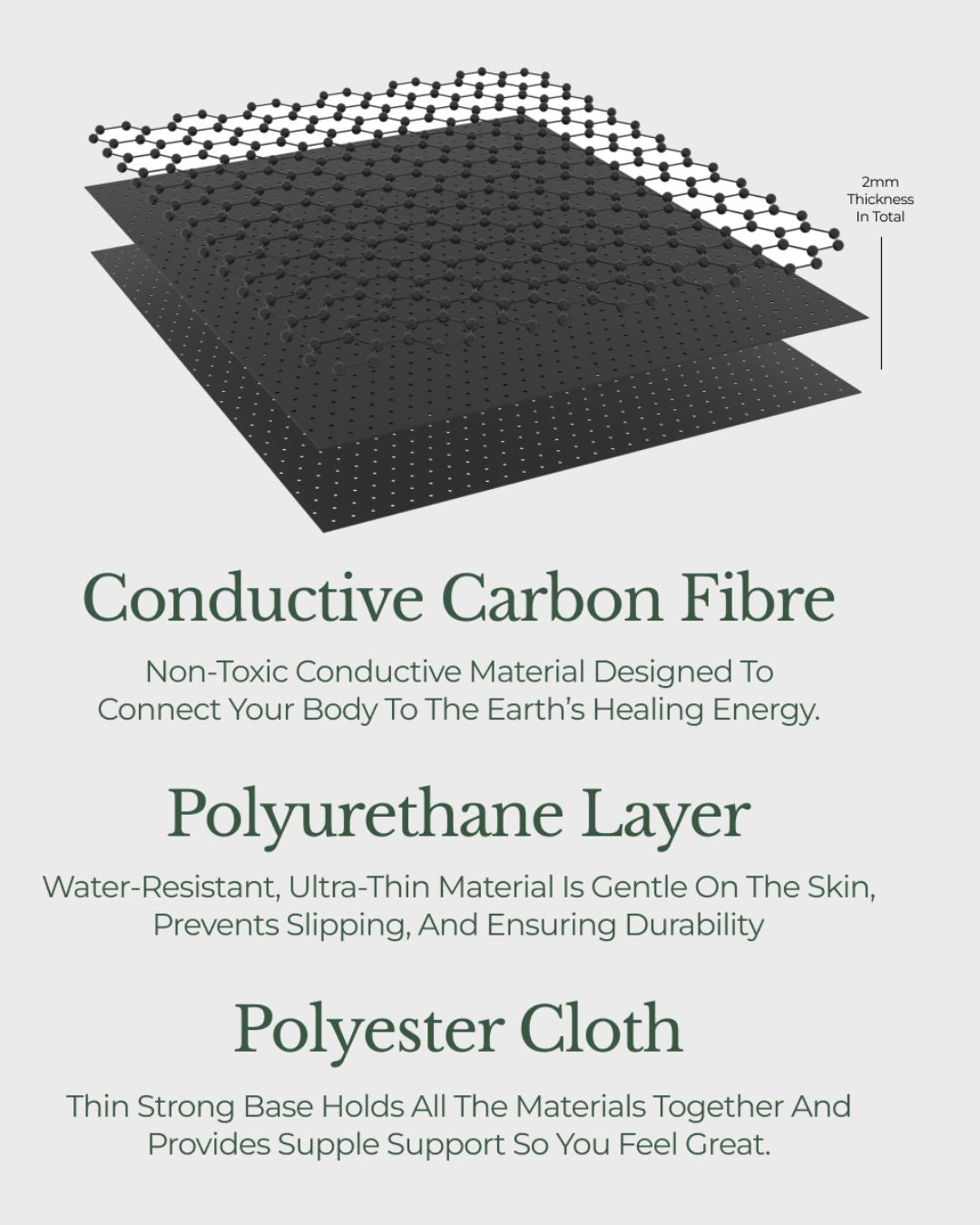 GroundingHog® Earth Grounding Mat
