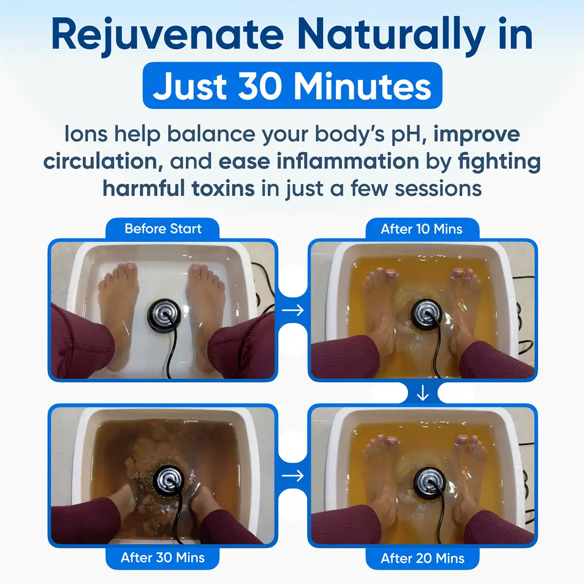 Purionix RX — Ionic Foot Detox System