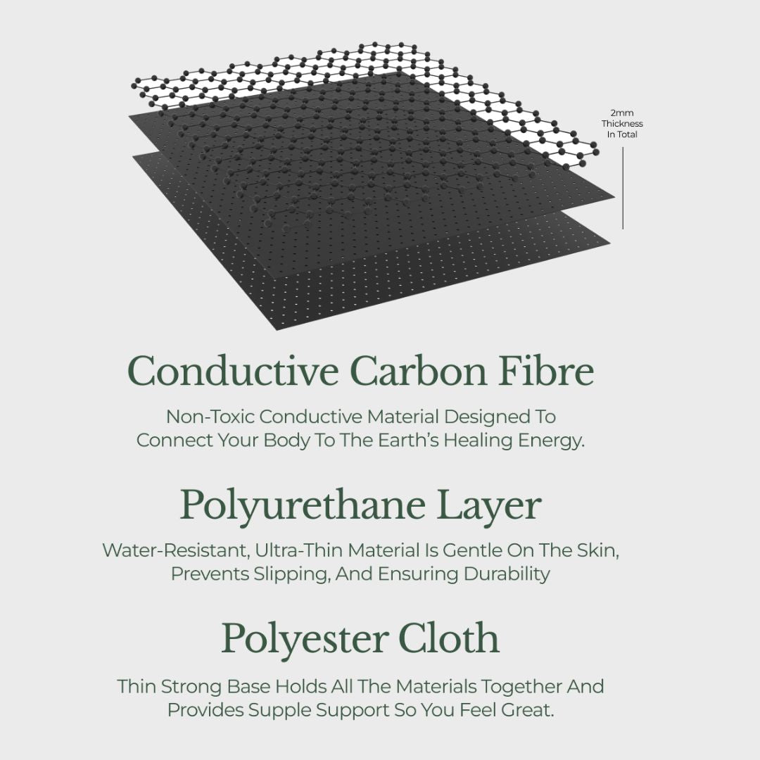 Grounding Hog® Grounding Mat