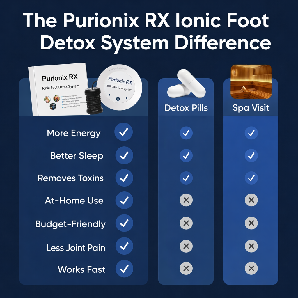 Purionix RX — Ionic Foot Detox System