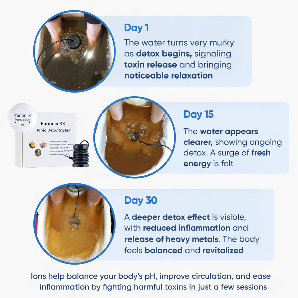 Purionix RX — Ionic Foot Detox System